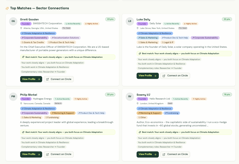 4WARD Connect, AI-powered member matching
